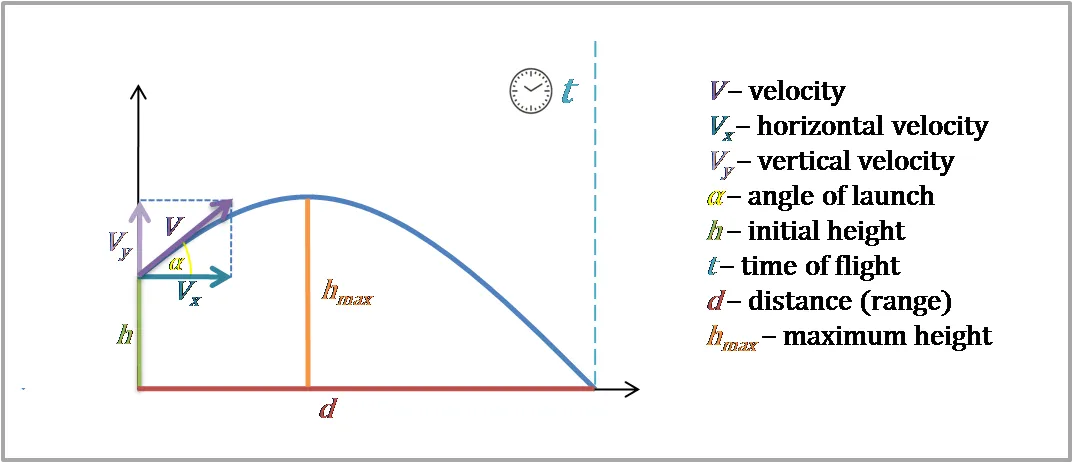 Parabola
