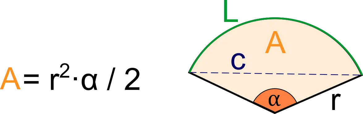 Parabola