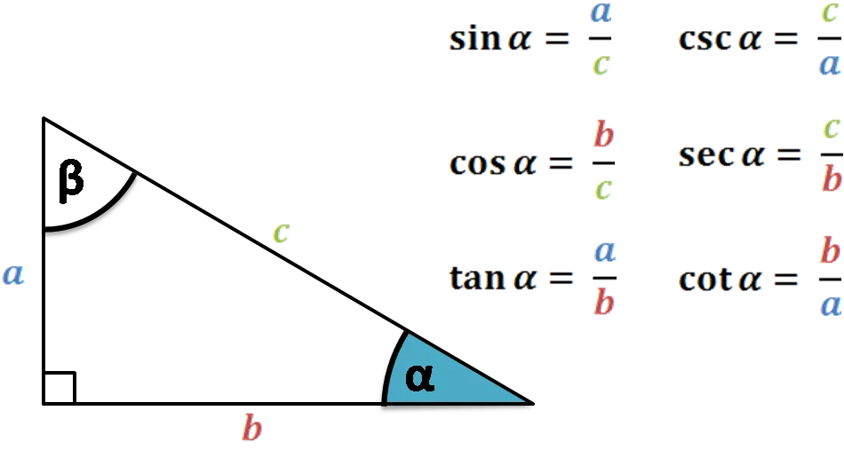 Trigonometric